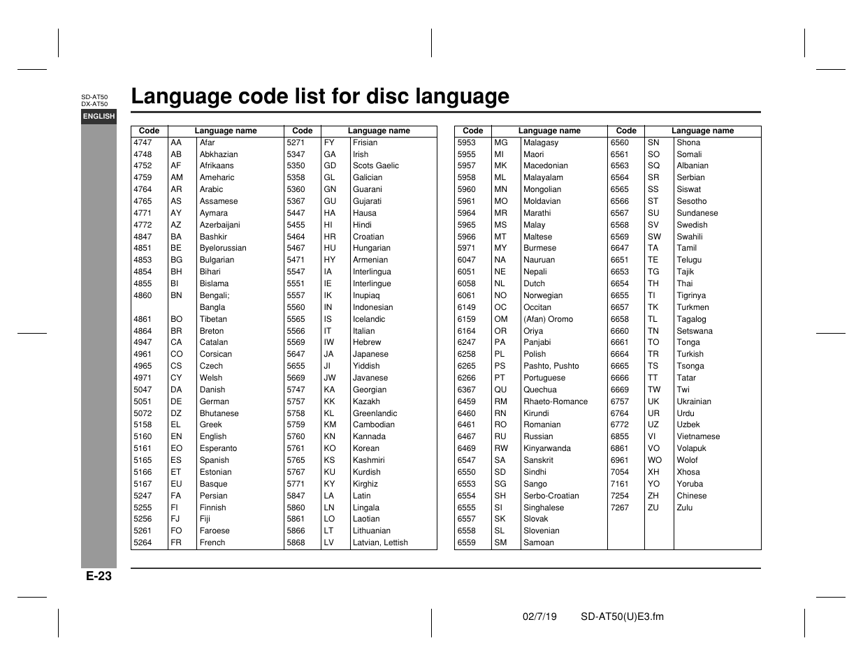 Language code list for disc language, Prepar ation for use, E-23 | Sharp SD-AT50 User Manual | Page 28 / 58