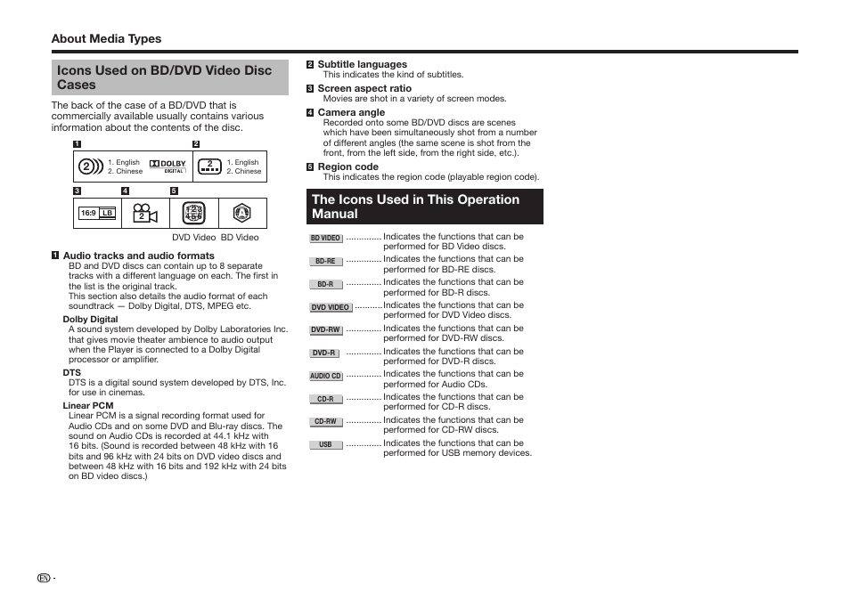 Icons used on bd/dvd video disc cases, The icons used in this operation manual | Sharp BD-HP25U User Manual | Page 14 / 72