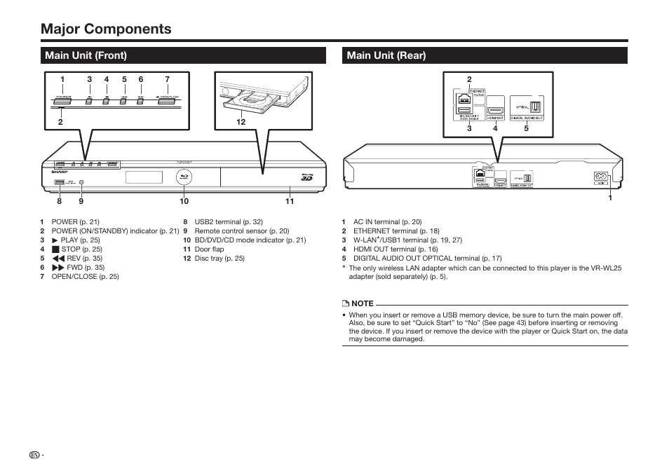 Major components, Main unit (front), Main unit (rear) | Sharp BD-HP25U User Manual | Page 16 / 72