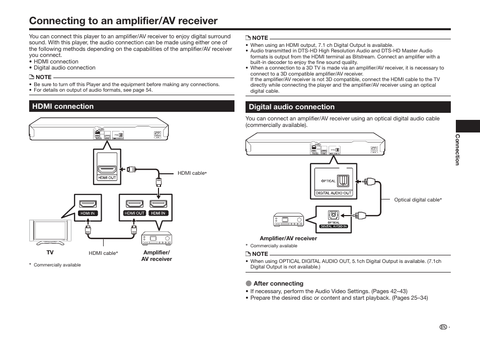 Connecting to an amplifier/av receiver | Sharp BD-HP25U User Manual | Page 19 / 72