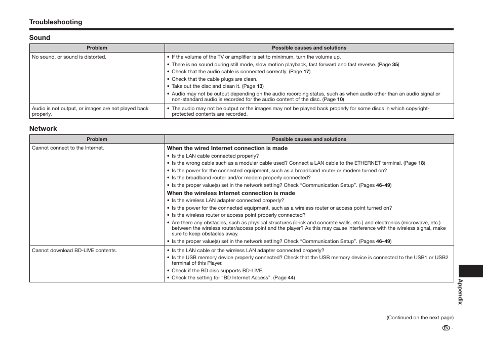 Sharp BD-HP25U User Manual | Page 61 / 72