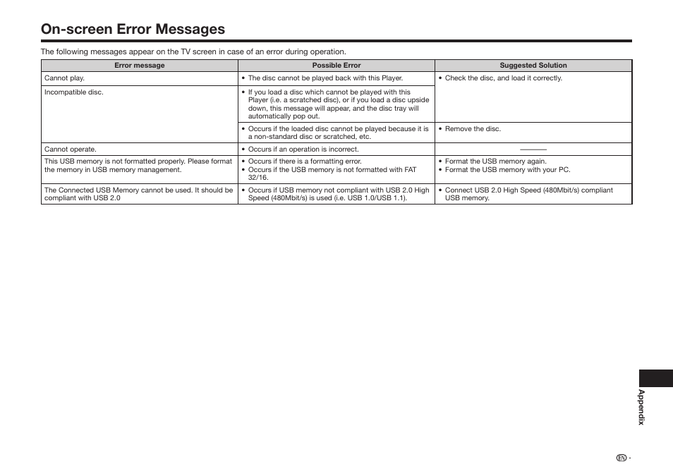 On-screen error messages | Sharp BD-HP25U User Manual | Page 63 / 72