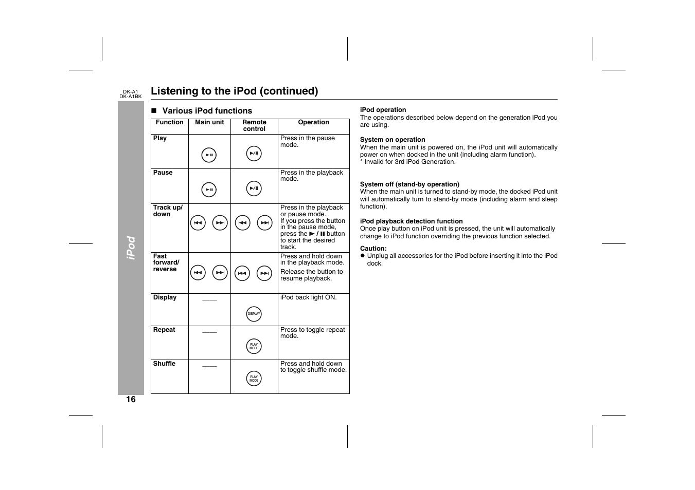 Ipod, Listening to the ipod (continued), N various ipod functions | Table, Table body, Table row, Function, Main unit, Remote control, Operation | Sharp MUSIC SYSTEM DK-A1BK User Manual | Page 16 / 24