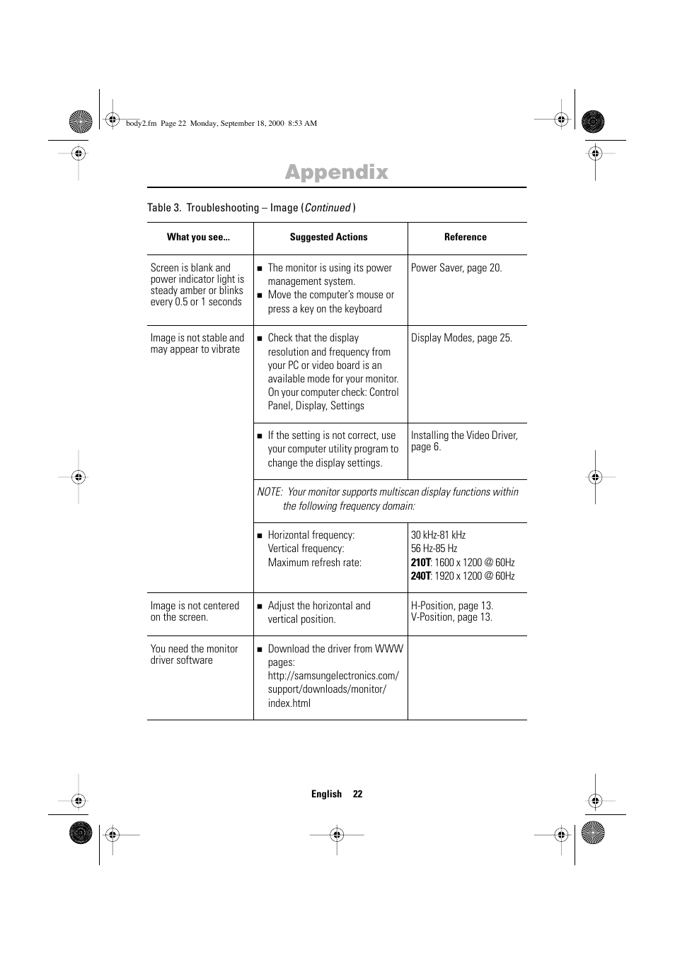 Appendix | Sharp SYNCMASTER 240T User Manual | Page 24 / 30