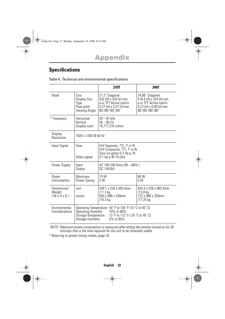 Appendix, Specifications | Sharp SYNCMASTER 240T User Manual | Page 25 / 30