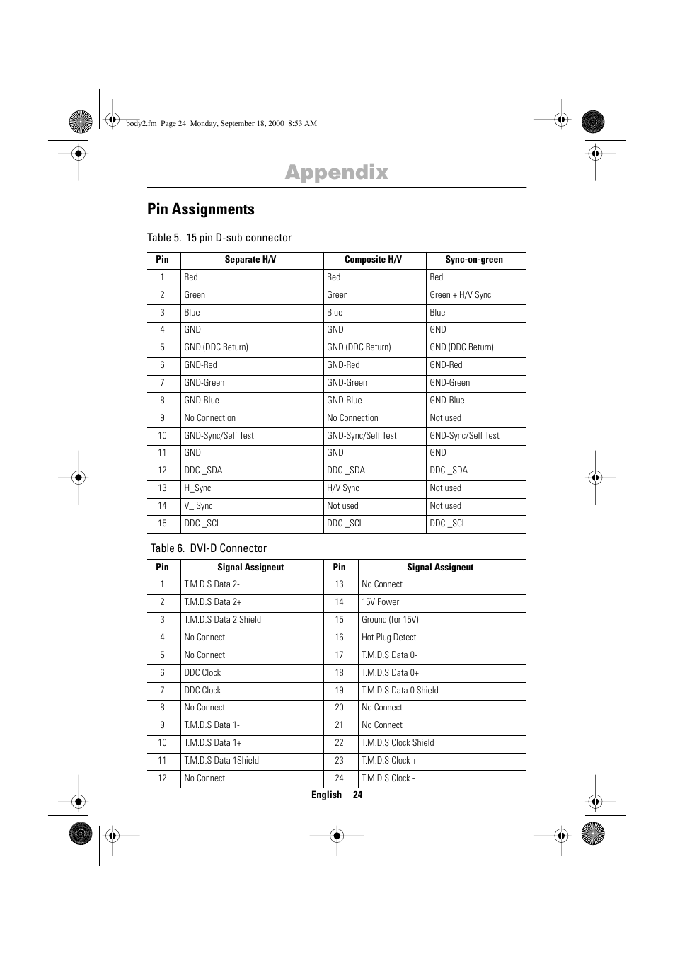 Appendix, Pin assignments | Sharp SYNCMASTER 240T User Manual | Page 26 / 30