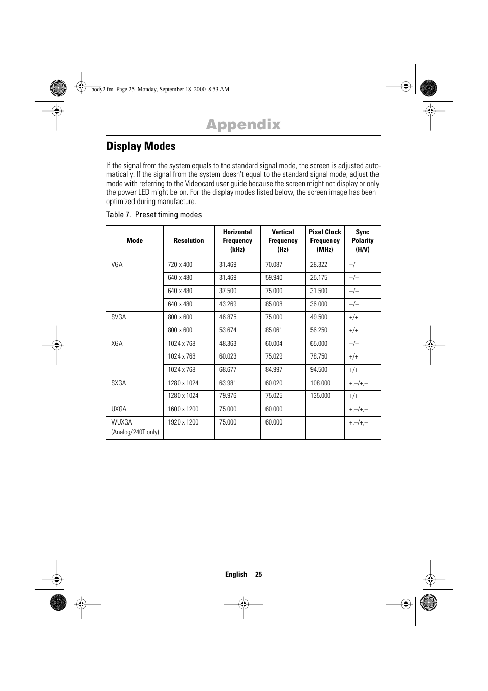 Appendix, Display modes | Sharp SYNCMASTER 240T User Manual | Page 27 / 30