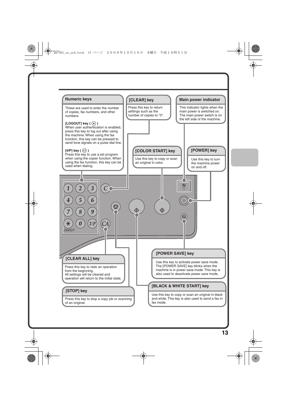 Sharp DX-C401 User Manual | Page 15 / 148