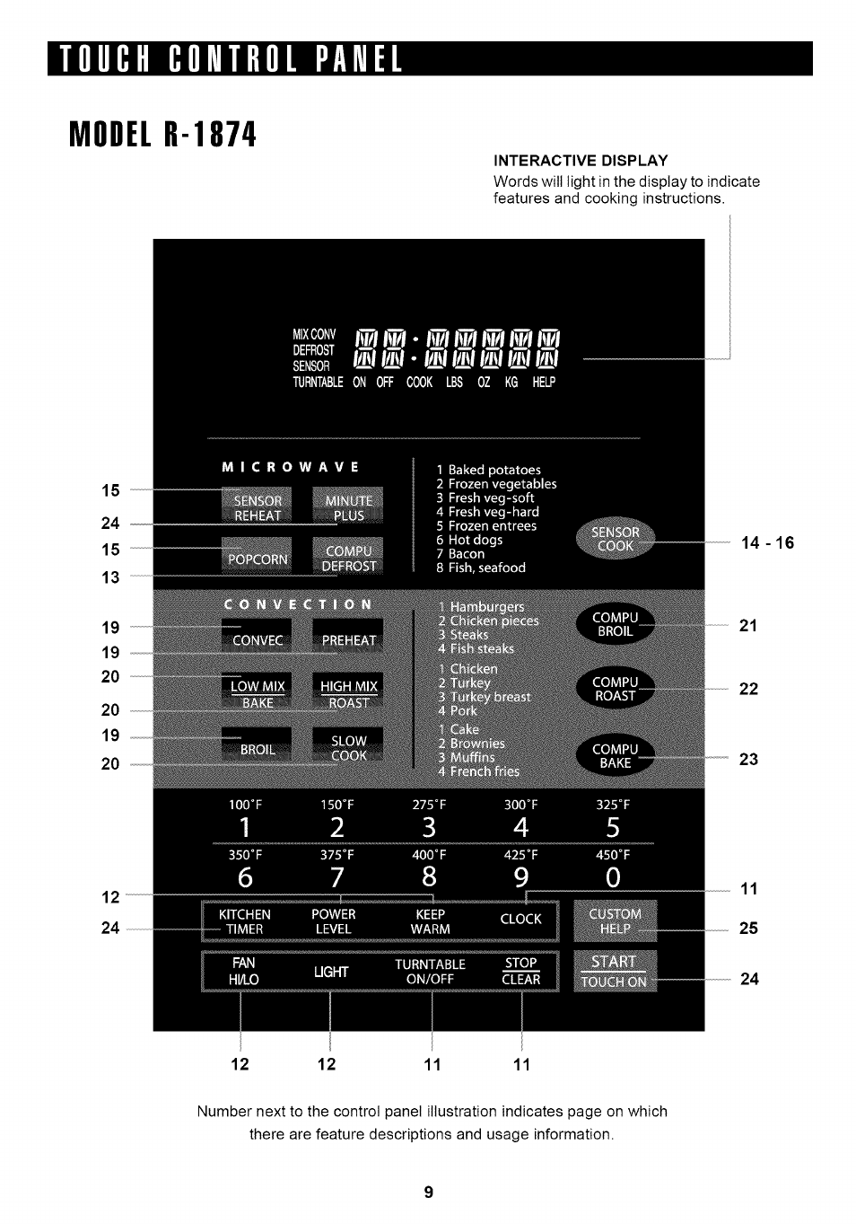 Touch control panel, Model r-1874, Interactive display | Sharp Carousel R-1875 User Manual | Page 10 / 31