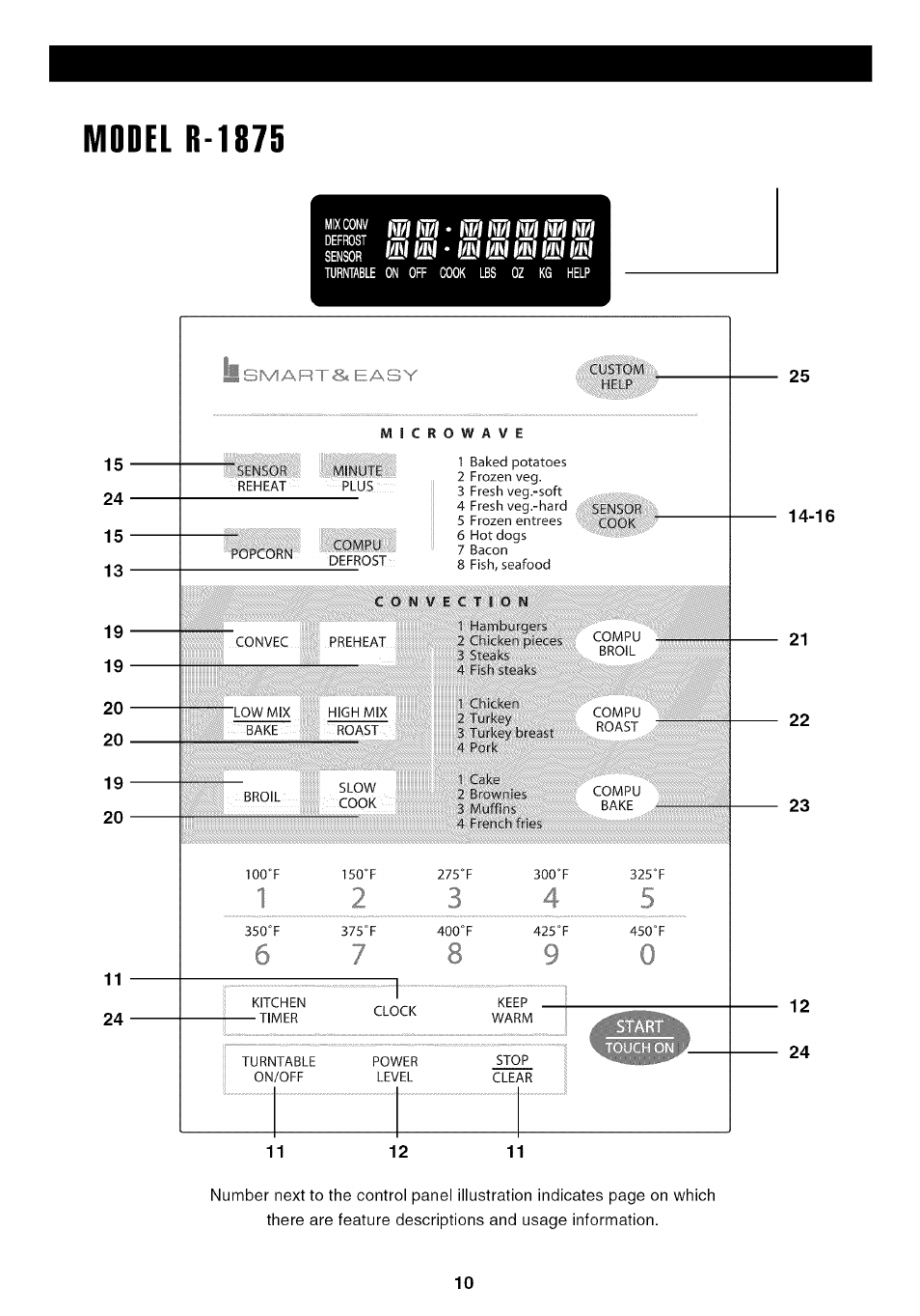 Model r-1875, Nmnqi & iwt | Sharp Carousel R-1875 User Manual | Page 11 / 31