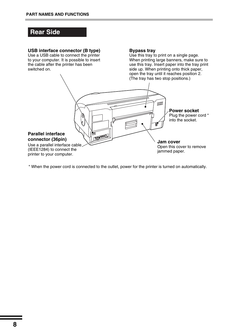 Rear side | Sharp AJ-2200 User Manual | Page 10 / 55