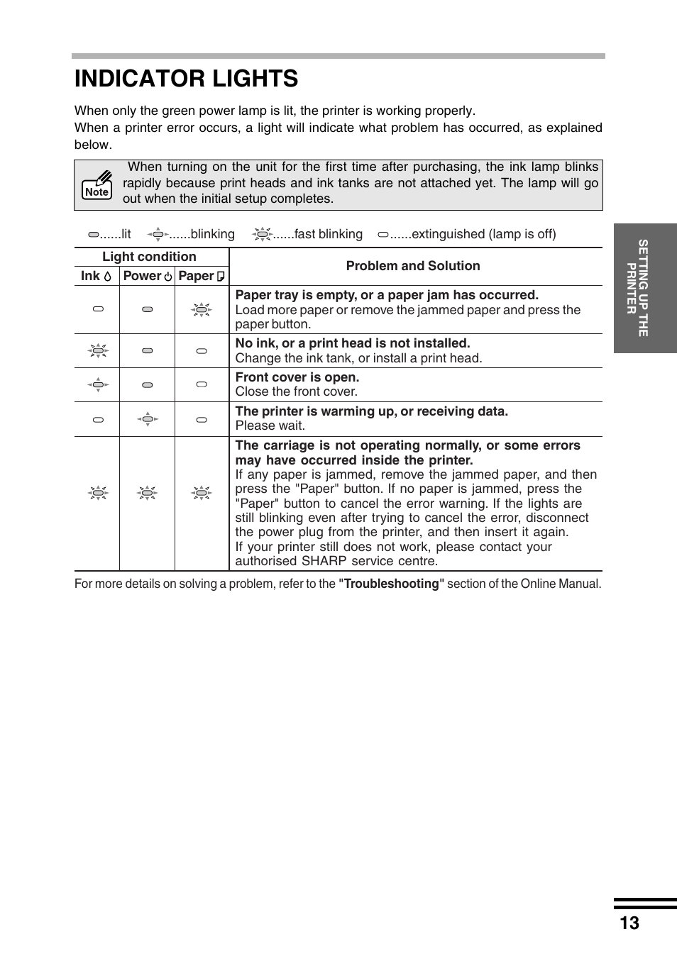 Indicator lights | Sharp AJ-2200 User Manual | Page 15 / 55