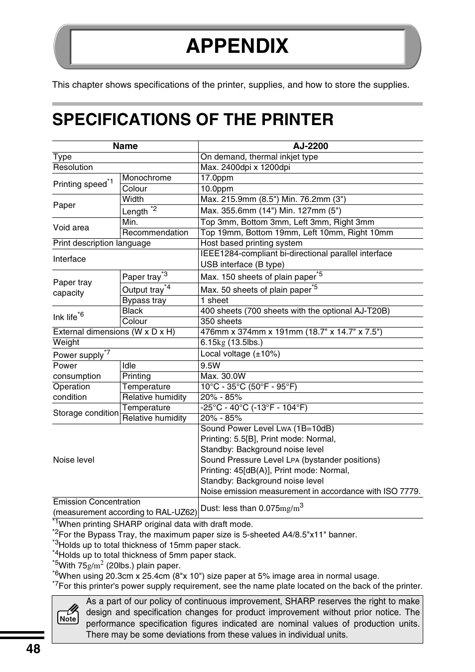Appendix, Specifications of the printer | Sharp AJ-2200 User Manual | Page 50 / 55