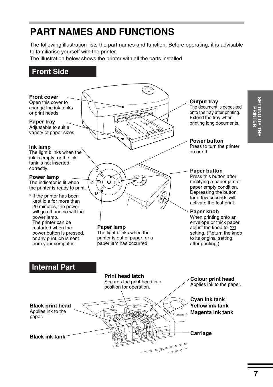 Part names and functions, Front side internal part | Sharp AJ-2200 User Manual | Page 9 / 55