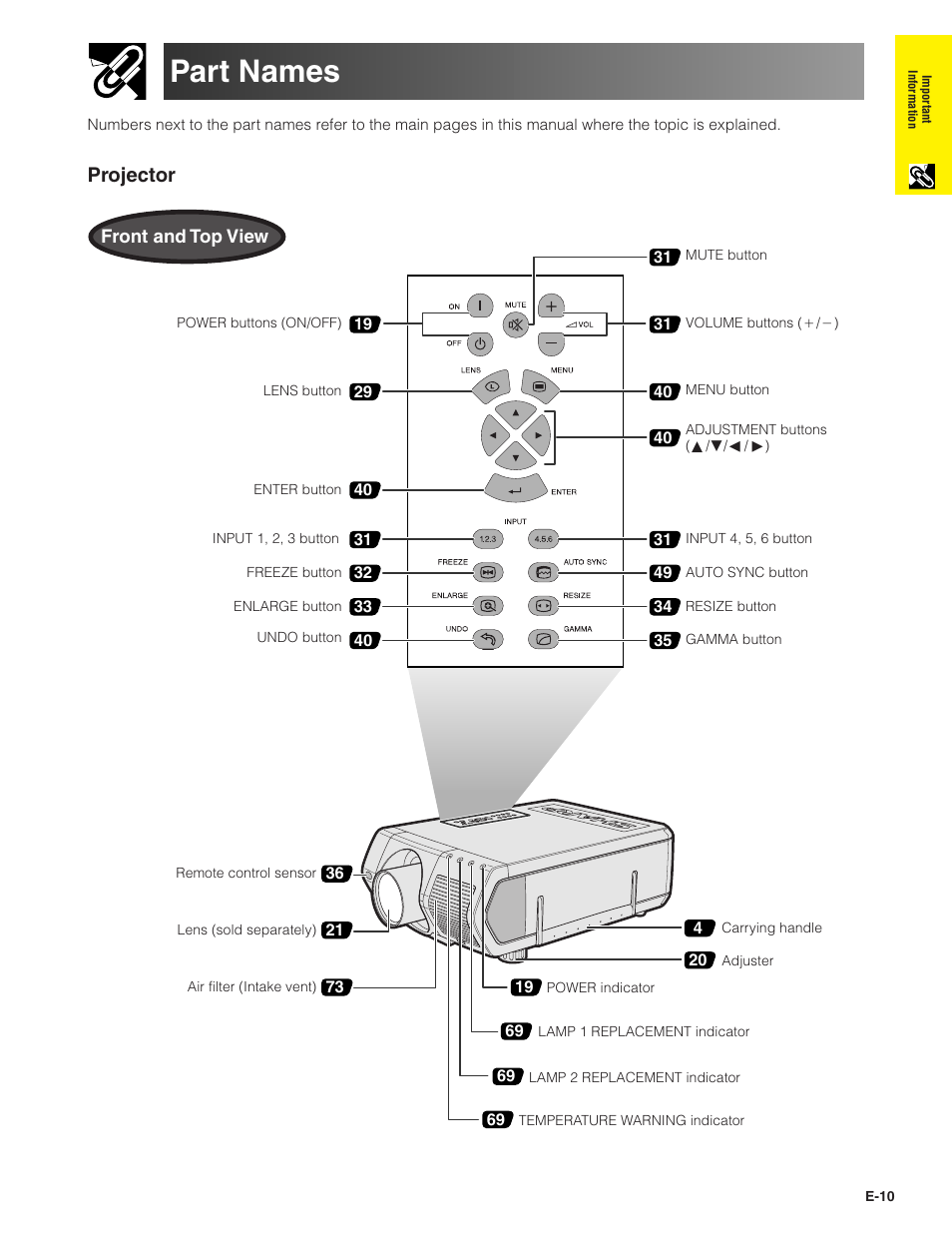 Part names, Projector | Sharp XG-V10XU User Manual | Page 11 / 90