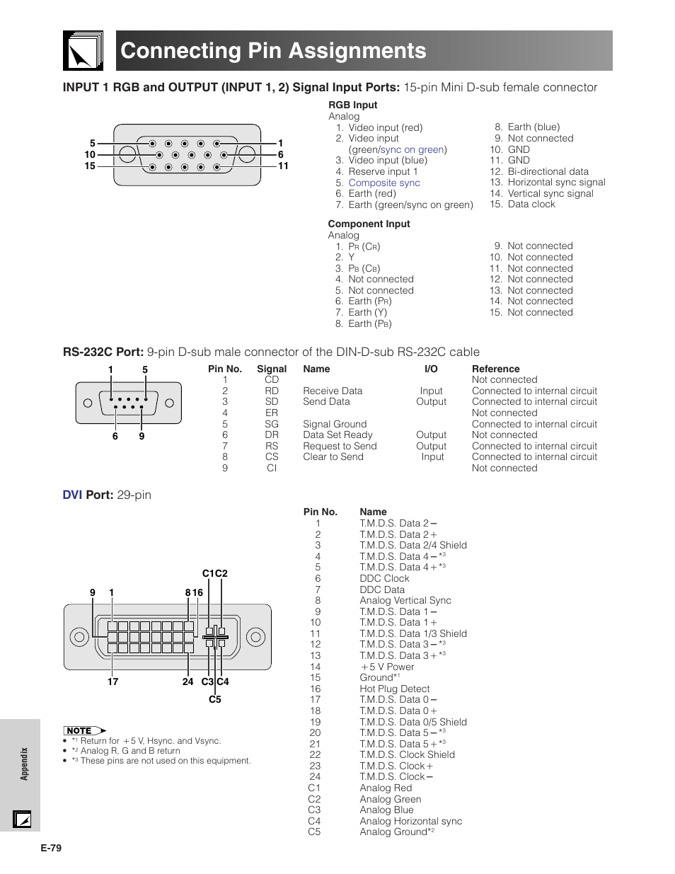 Connecting pin assignments, Dvi po rt: 29-pin | Sharp XG-V10XU User Manual | Page 80 / 90