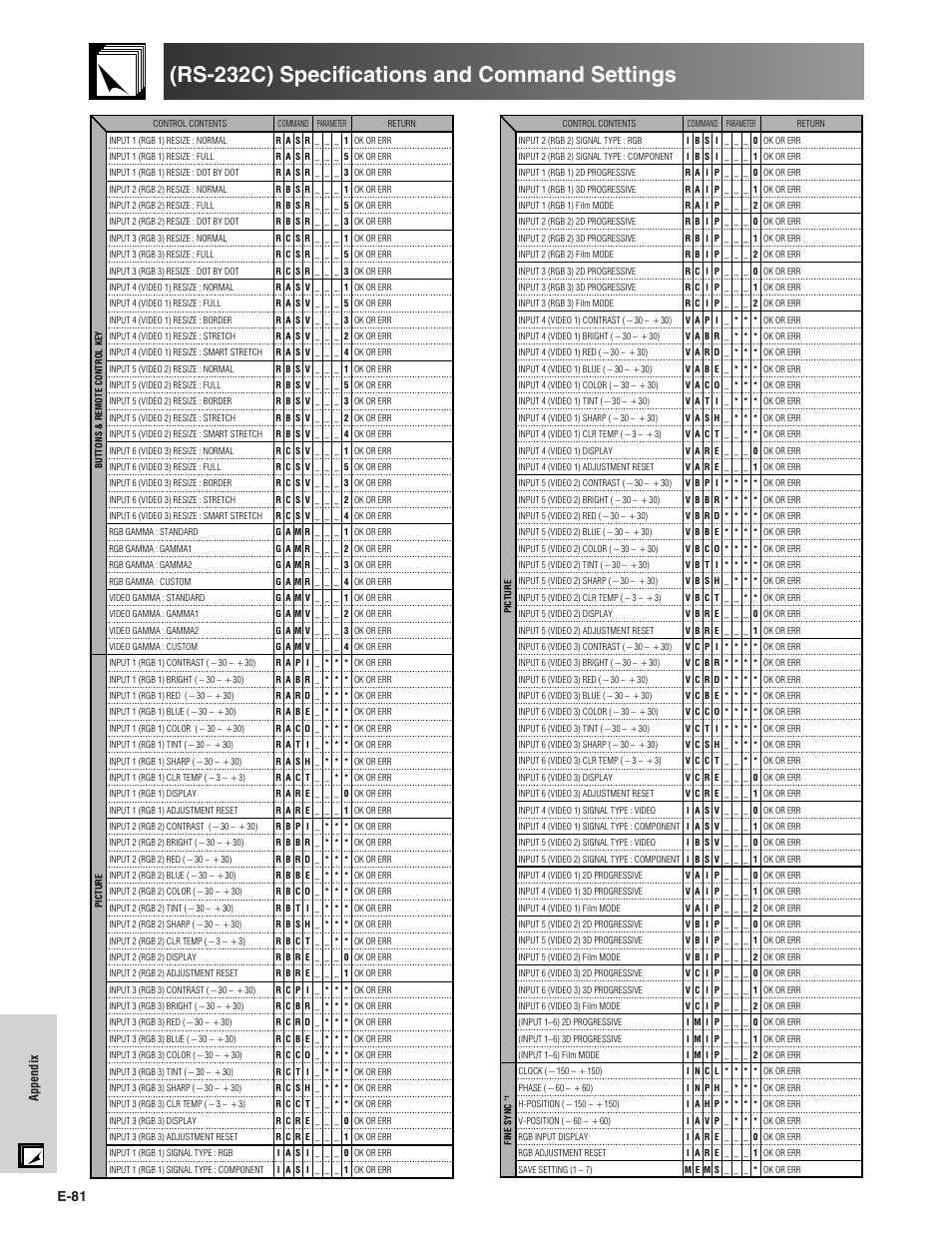 Rs-232c) specifications and command settings, E-81 | Sharp XG-V10XU User Manual | Page 82 / 90