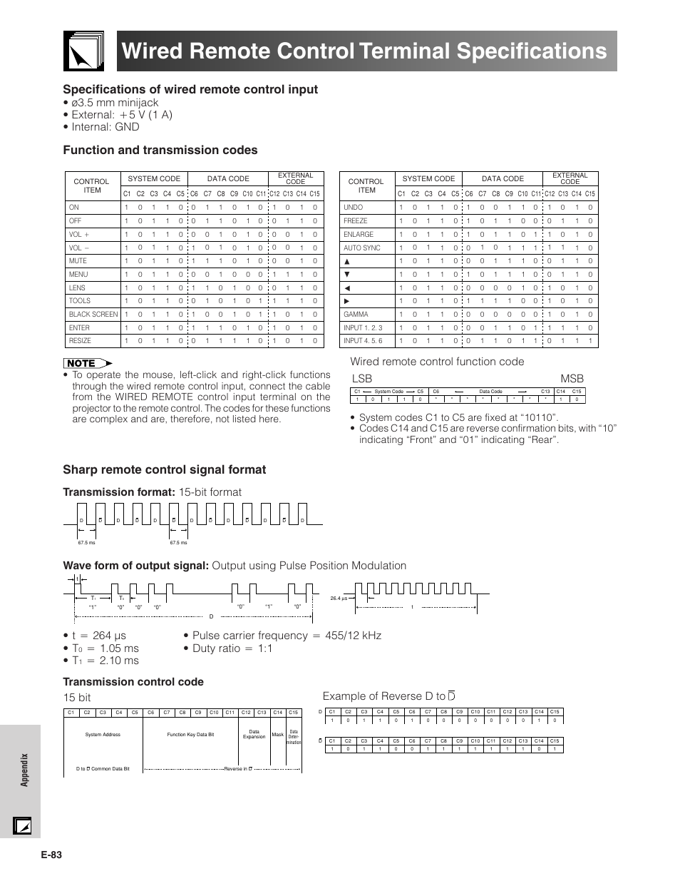 Wired remote control terminal specifications, Wired remote control terminal, Specifications | Specifications of wired remote control input, Function and transmission codes, Sharp remote control signal format, Wired remote control function code, Lsb msb, T ס 264 µs • t, ס 1.05 ms • t | Sharp XG-V10XU User Manual | Page 84 / 90