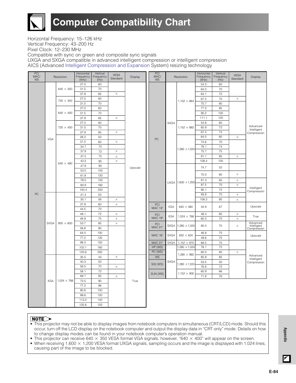 Computer compatibility chart, E-84 | Sharp XG-V10XU User Manual | Page 85 / 90