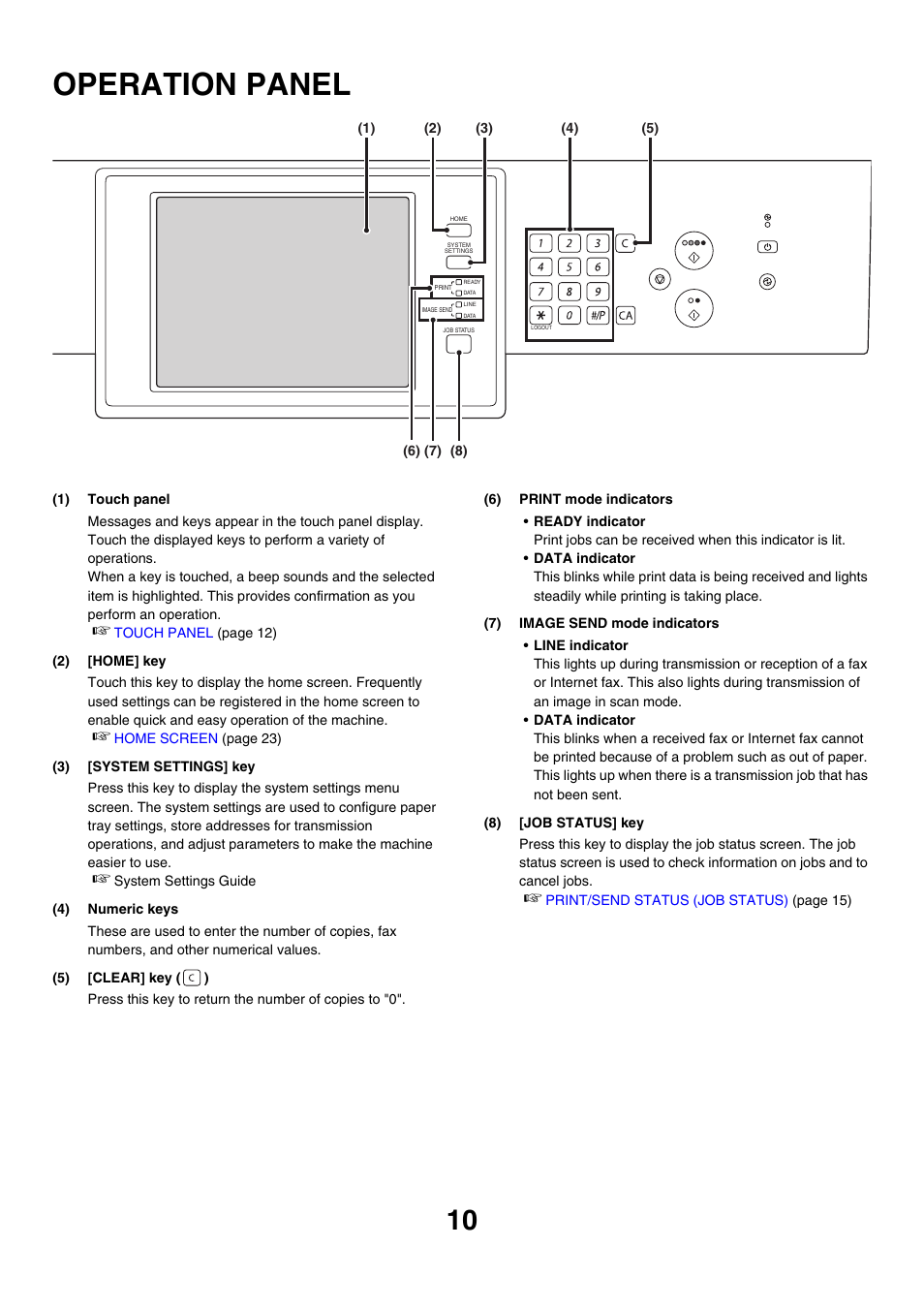Operation panel, E 10) | Sharp MX-7001 User Manual | Page 10 / 710