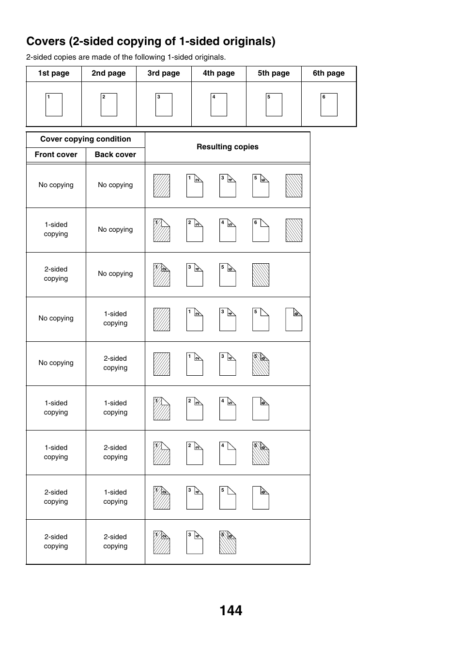 Covers (2-sided copying of 1-sided originals) | Sharp MX-7001 User Manual | Page 225 / 710