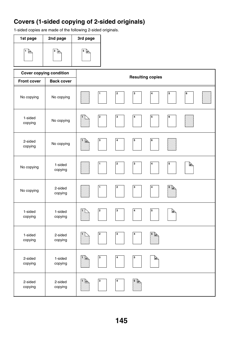 Covers (1-sided copying of 2-sided originals) | Sharp MX-7001 User Manual | Page 226 / 710