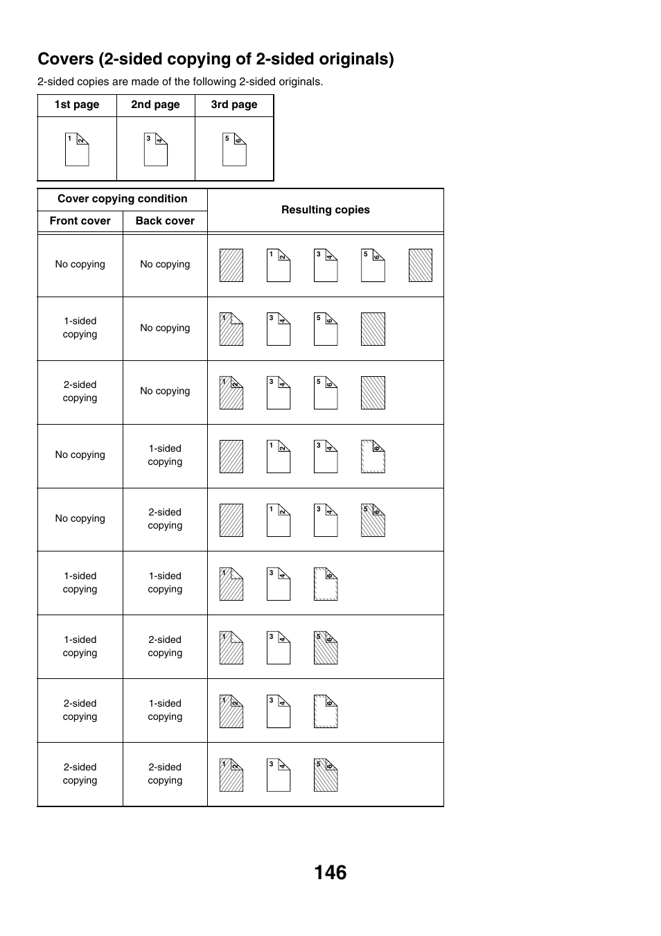 Covers (2-sided copying of 2-sided originals) | Sharp MX-7001 User Manual | Page 227 / 710