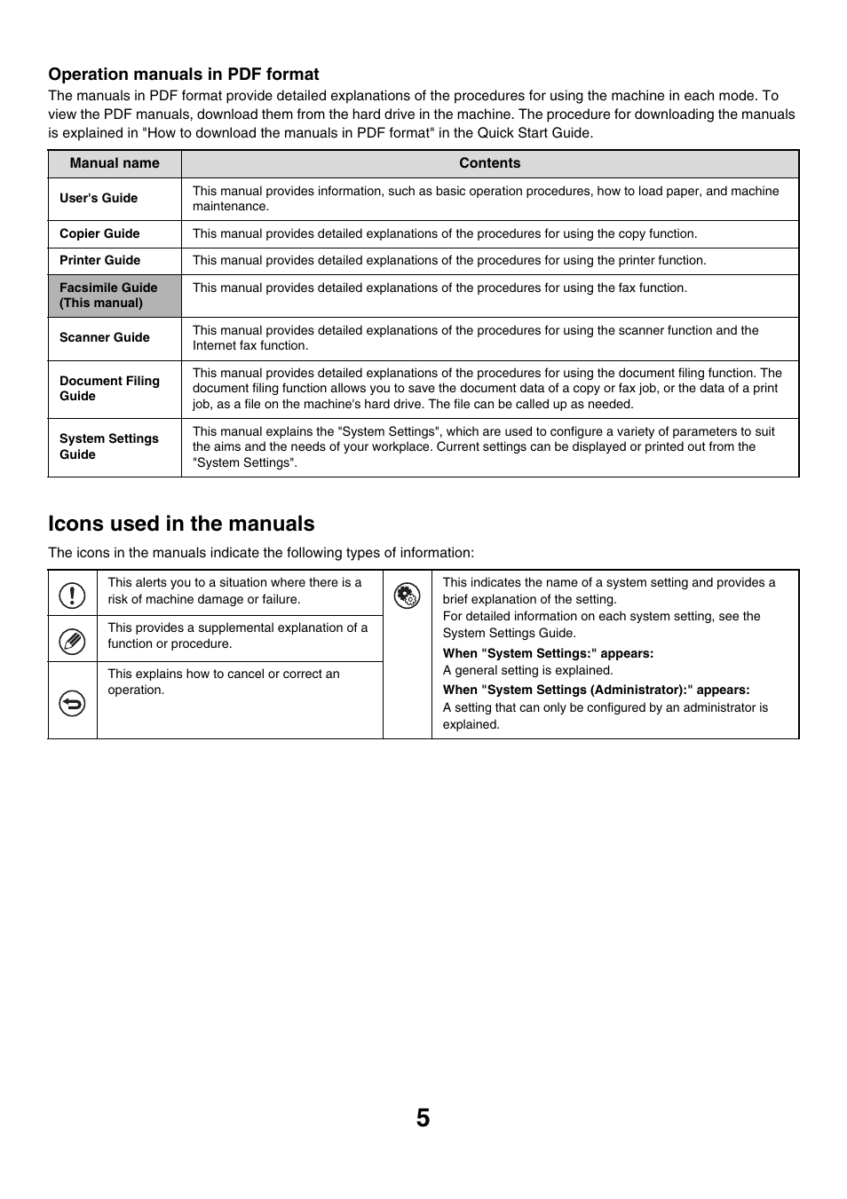 Icons used in the manuals, Operation manuals in pdf format | Sharp MX-7001 User Manual | Page 234 / 710