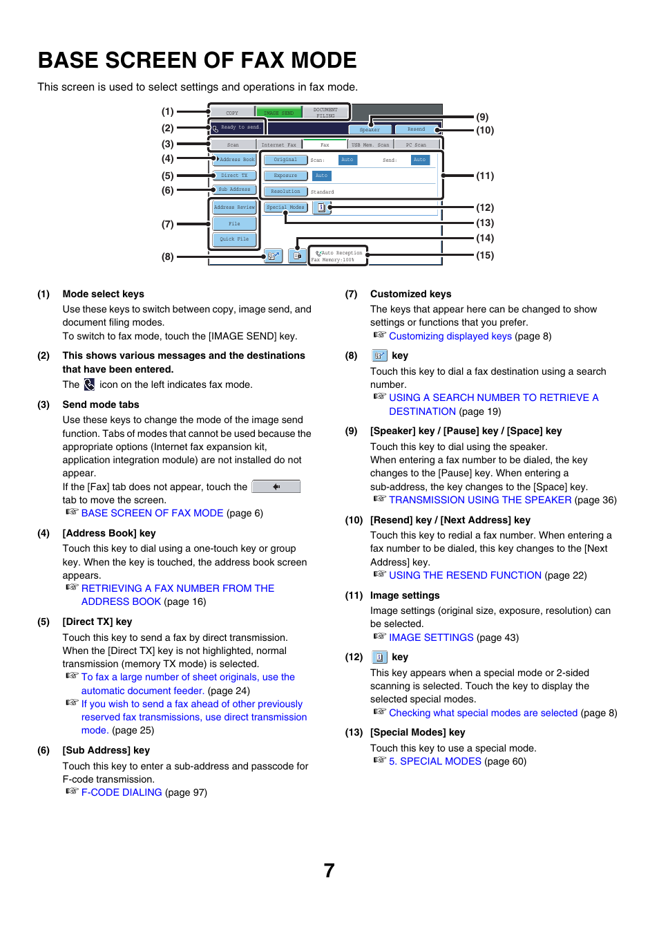 Base screen of fax mode | Sharp MX-7001 User Manual | Page 236 / 710