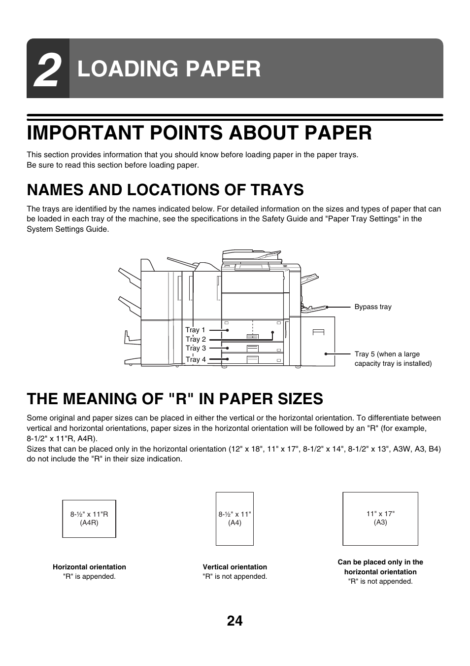 Loading paper, Important points about paper, Names and locations of trays | The meaning of "r" in paper sizes | Sharp MX-7001 User Manual | Page 24 / 710