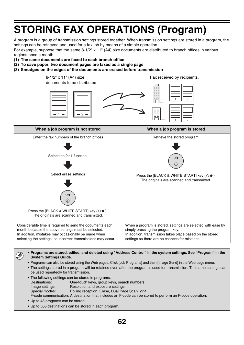 Storing fax operations (program) | Sharp MX-7001 User Manual | Page 291 / 710