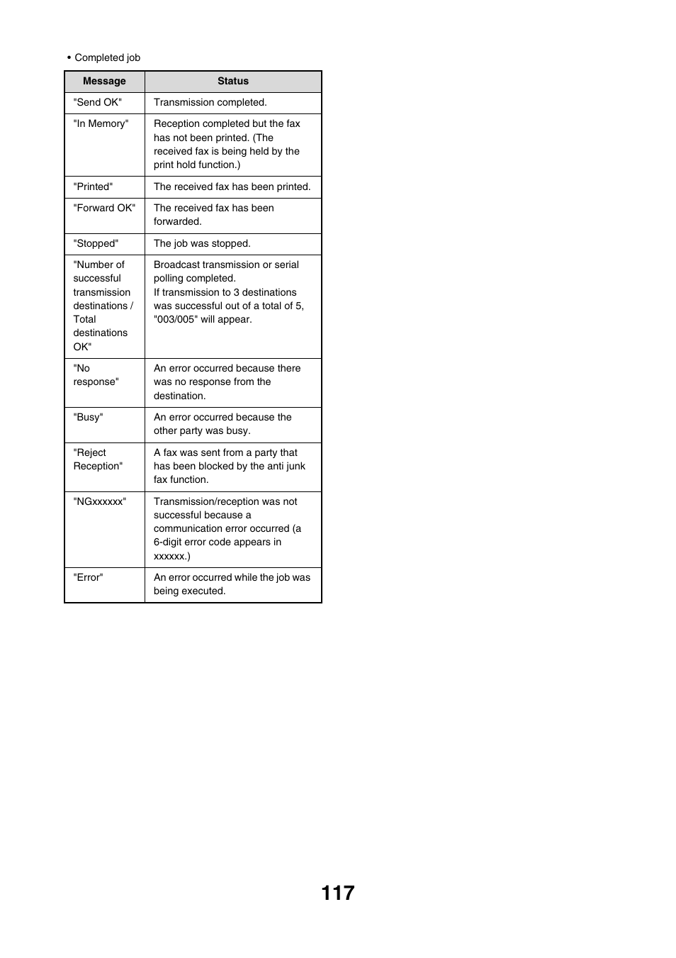 Sharp MX-7001 User Manual | Page 346 / 710