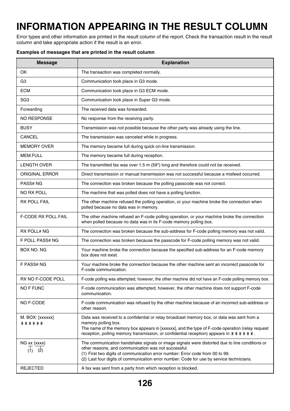 Information appearing in the result, Column, Information appearing in the result column | Sharp MX-7001 User Manual | Page 355 / 710
