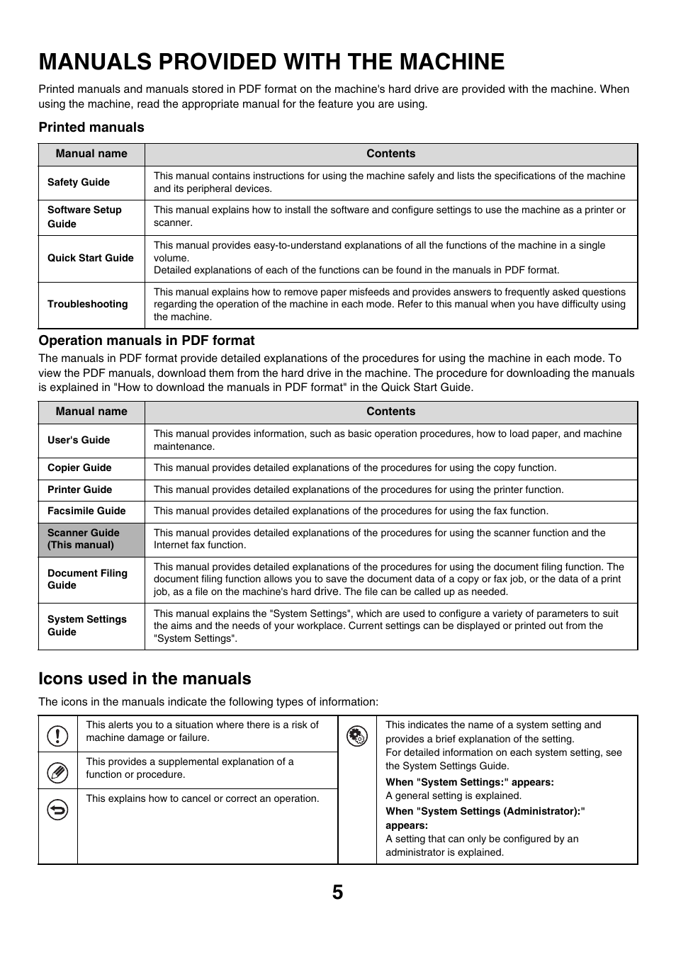 Manuals provided with the machine, Icons used in the manuals, Printed manuals operation manuals in pdf format | Sharp MX-7001 User Manual | Page 365 / 710