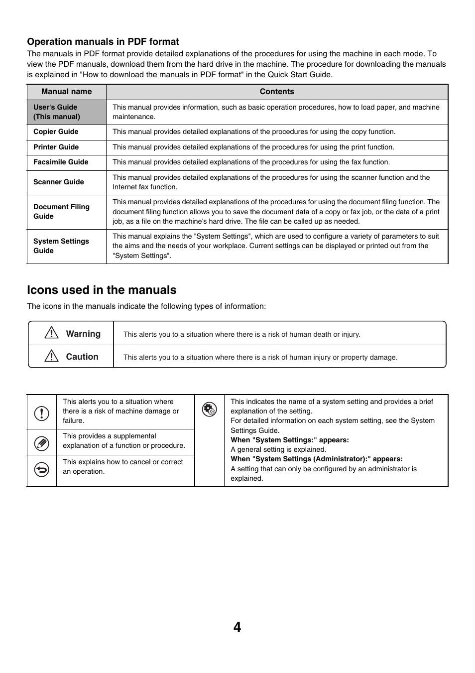 Icons used in the manuals, Operation manuals in pdf format | Sharp MX-7001 User Manual | Page 4 / 710