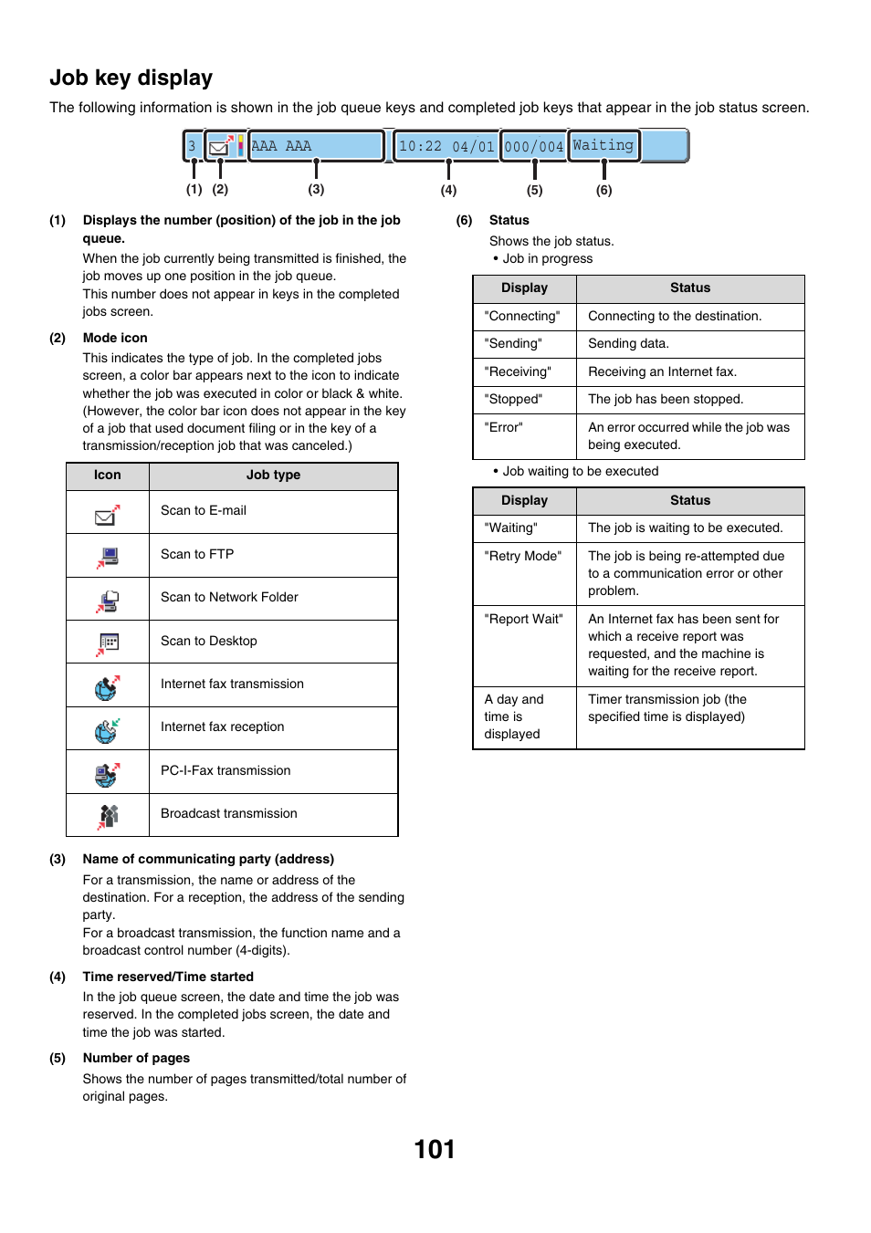 Job key display | Sharp MX-7001 User Manual | Page 461 / 710