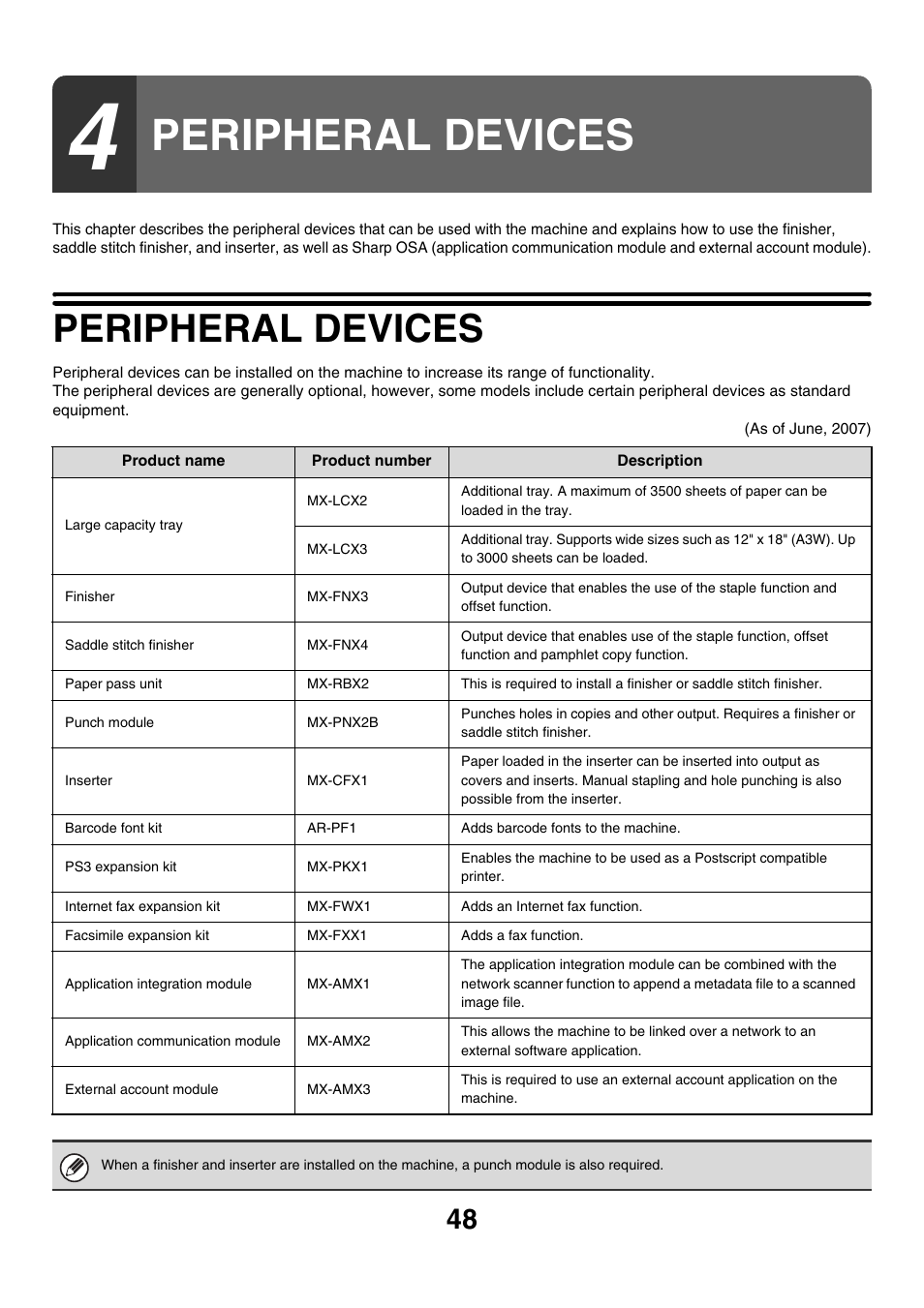 Peripheral devices | Sharp MX-7001 User Manual | Page 48 / 710