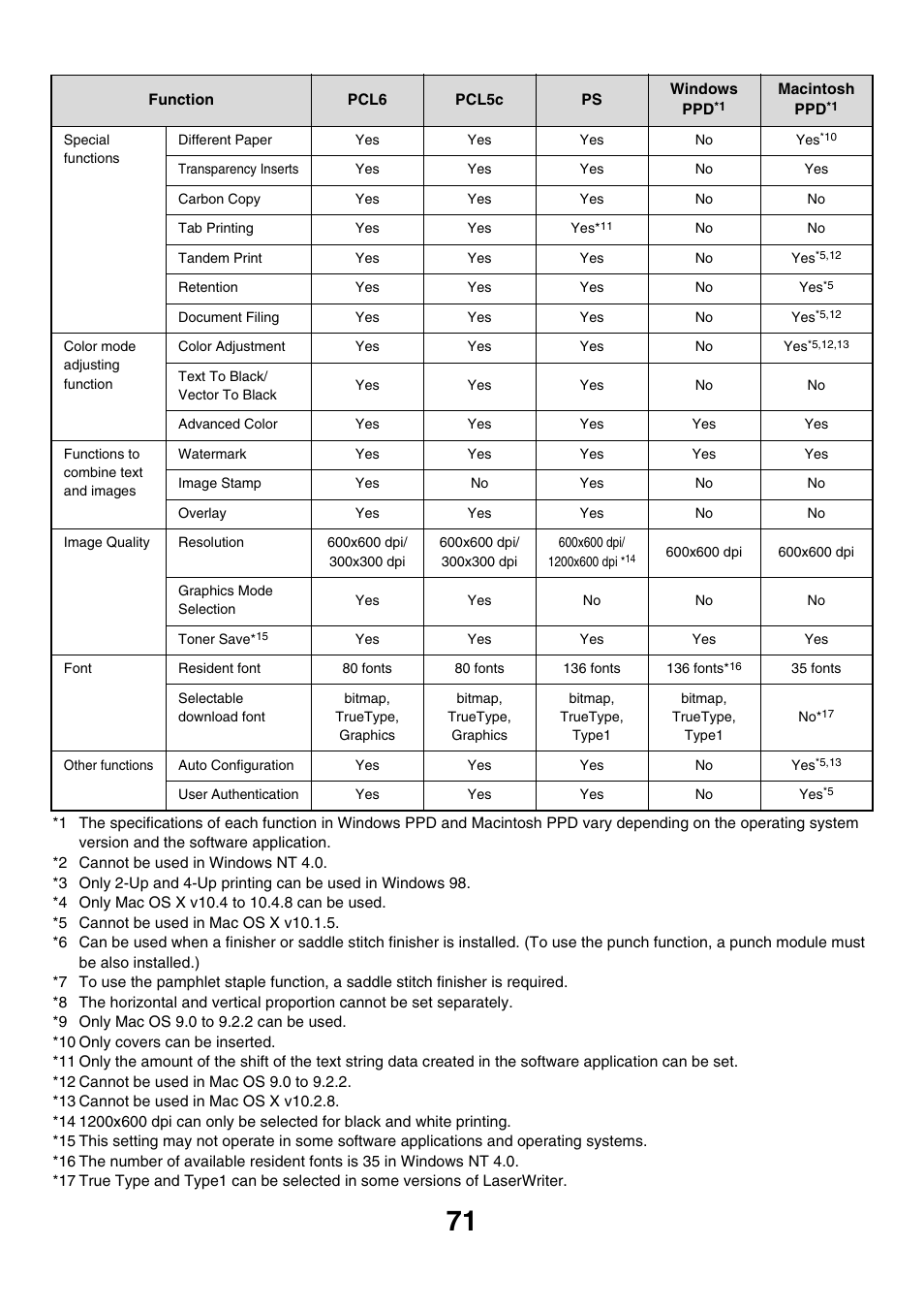 Sharp MX-7001 User Manual | Page 553 / 710