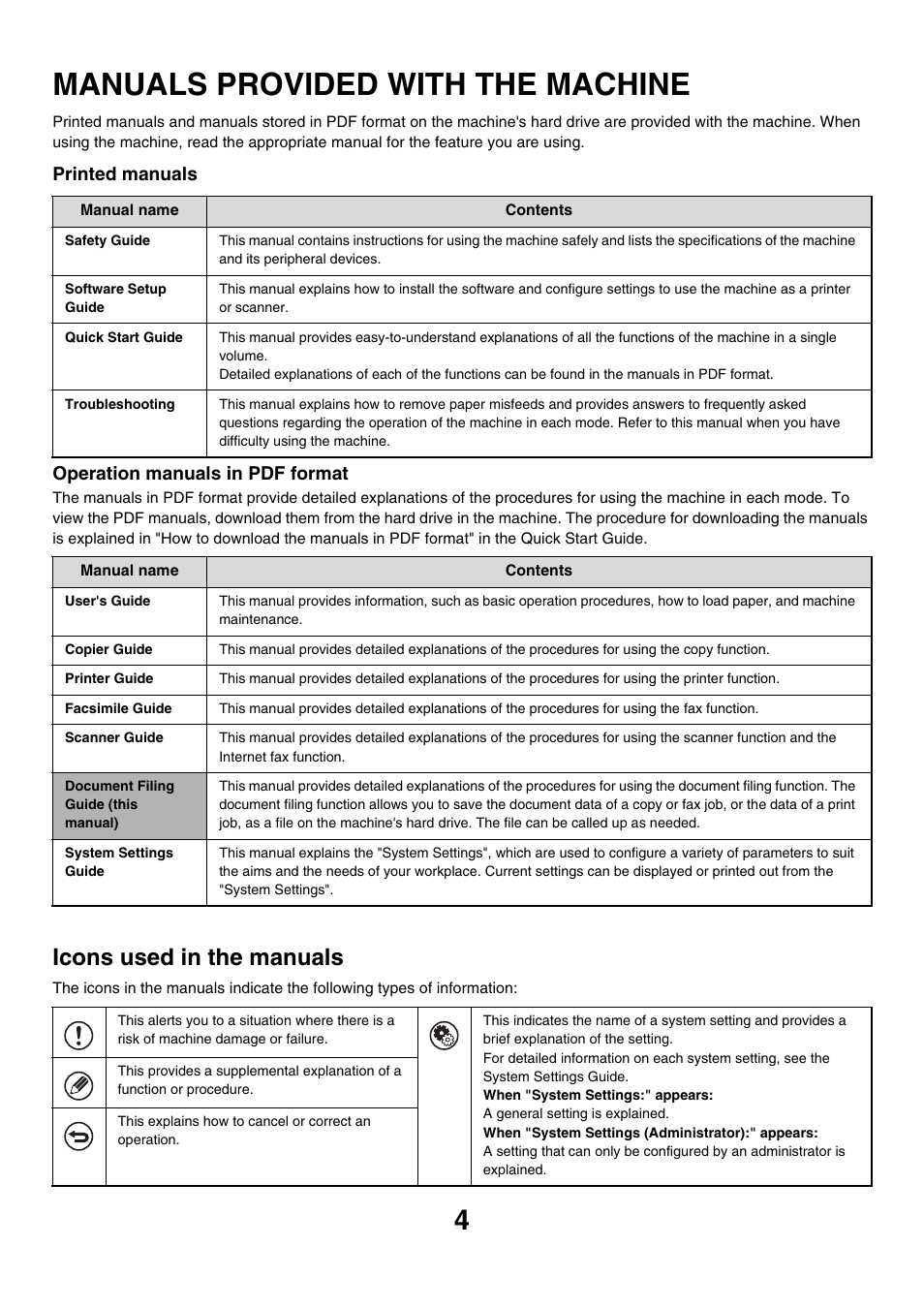 Manuals provided with the machine, Icons used in the manuals | Sharp MX-7001 User Manual | Page 558 / 710