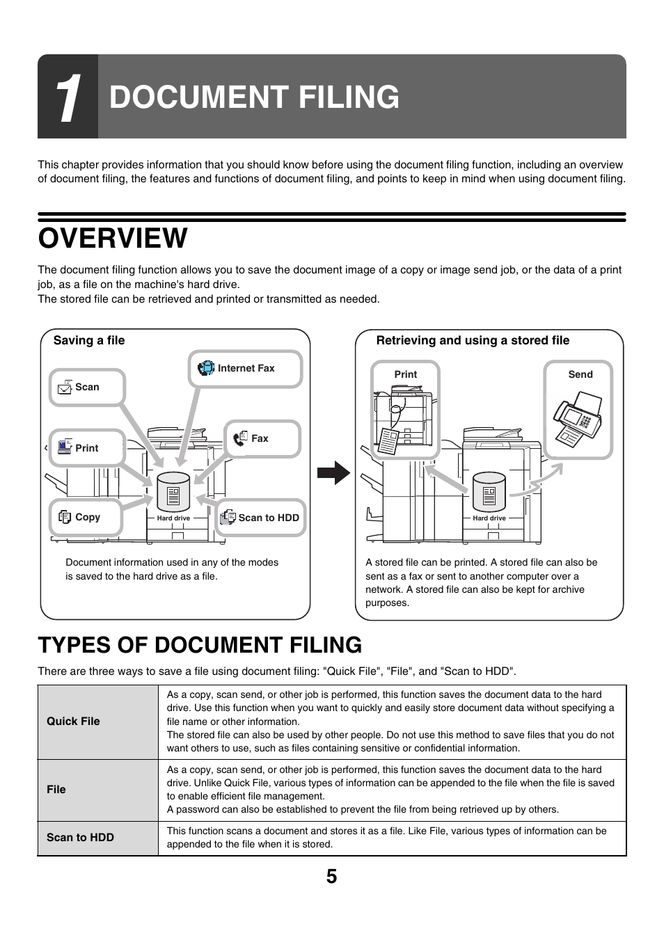 Document filing, Overview, Types of document filing | Sharp MX-7001 User Manual | Page 559 / 710