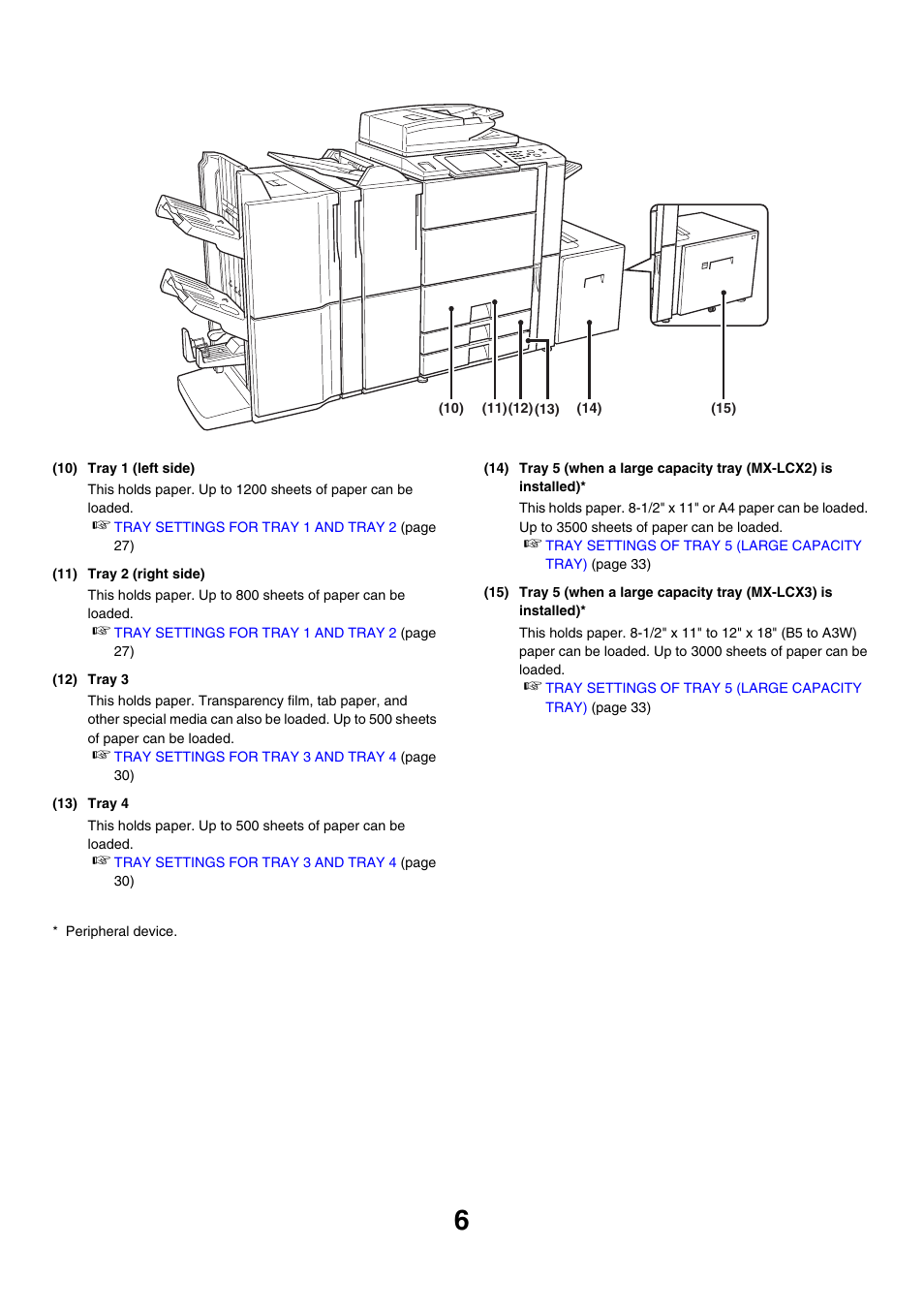 Sharp MX-7001 User Manual | Page 6 / 710