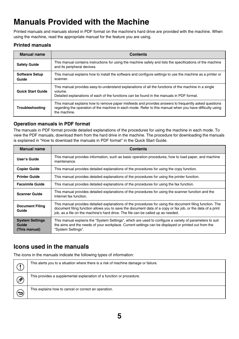 Manuals provided with the machine, Icons used in the manuals | Sharp MX-7001 User Manual | Page 608 / 710