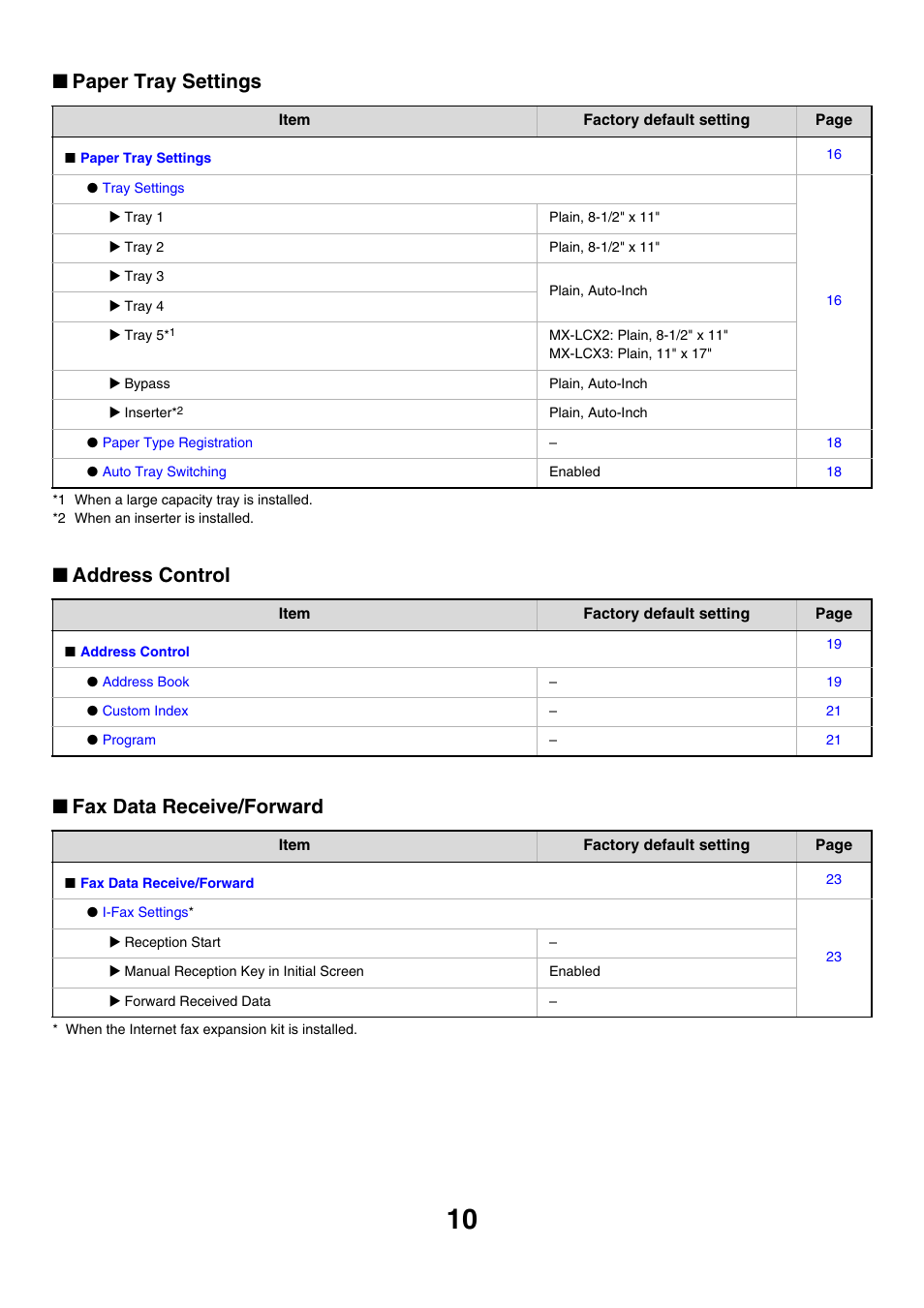 Paper tray settings, Address control ■ fax data receive/forward | Sharp MX-7001 User Manual | Page 613 / 710