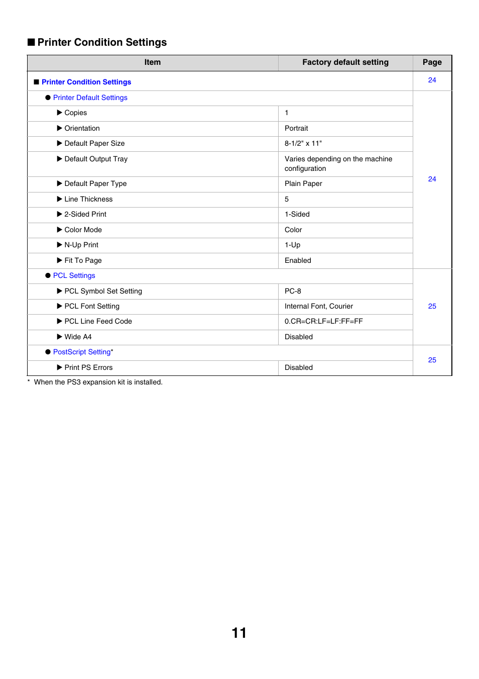 Printer condition settings | Sharp MX-7001 User Manual | Page 614 / 710