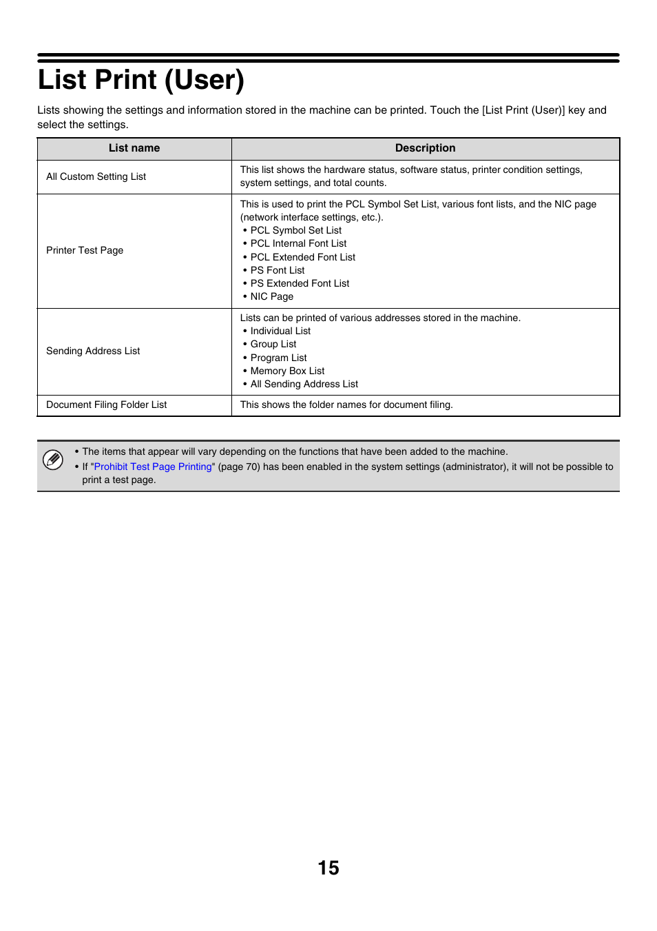List print (user), Sendi, Documen | Sharp MX-7001 User Manual | Page 618 / 710