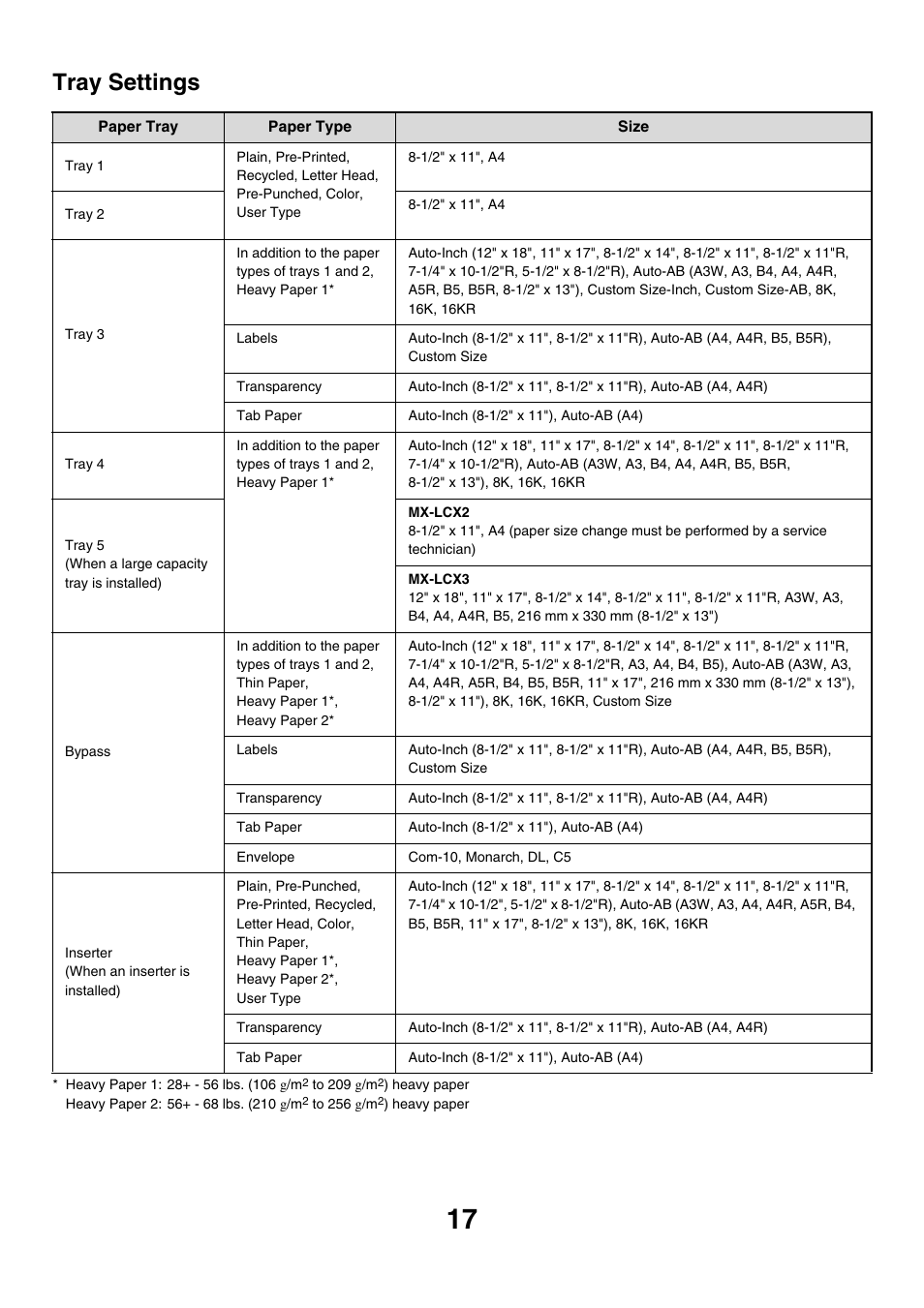 Tray settings, Tray, Settings | Sharp MX-7001 User Manual | Page 620 / 710