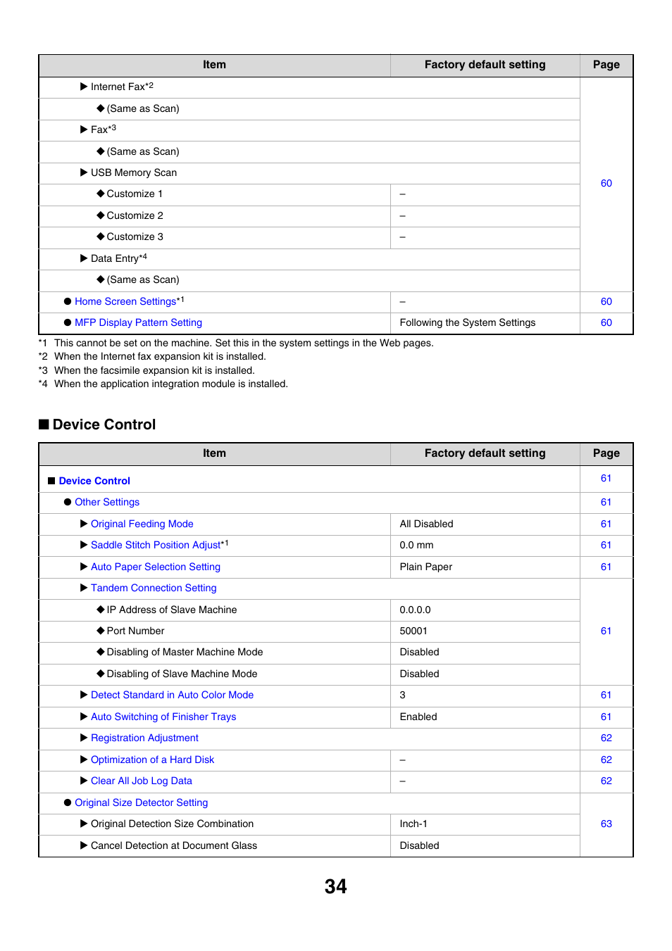 Device control | Sharp MX-7001 User Manual | Page 637 / 710