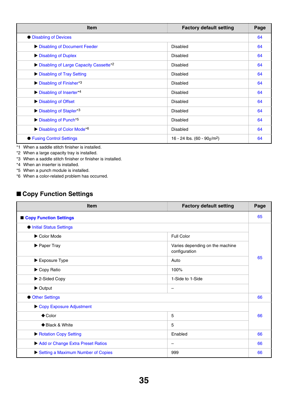 Copy function settings | Sharp MX-7001 User Manual | Page 638 / 710
