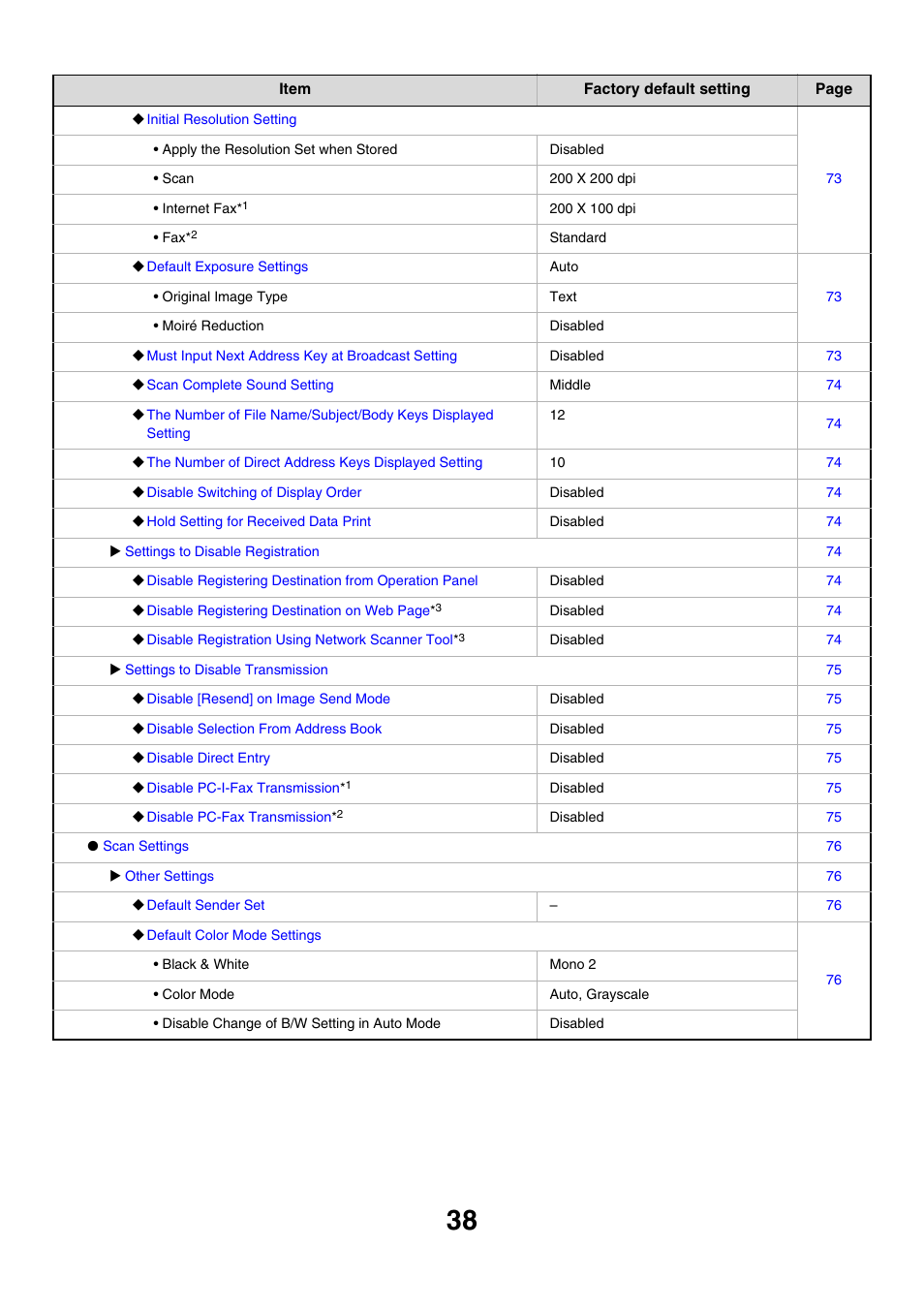 Sharp MX-7001 User Manual | Page 641 / 710