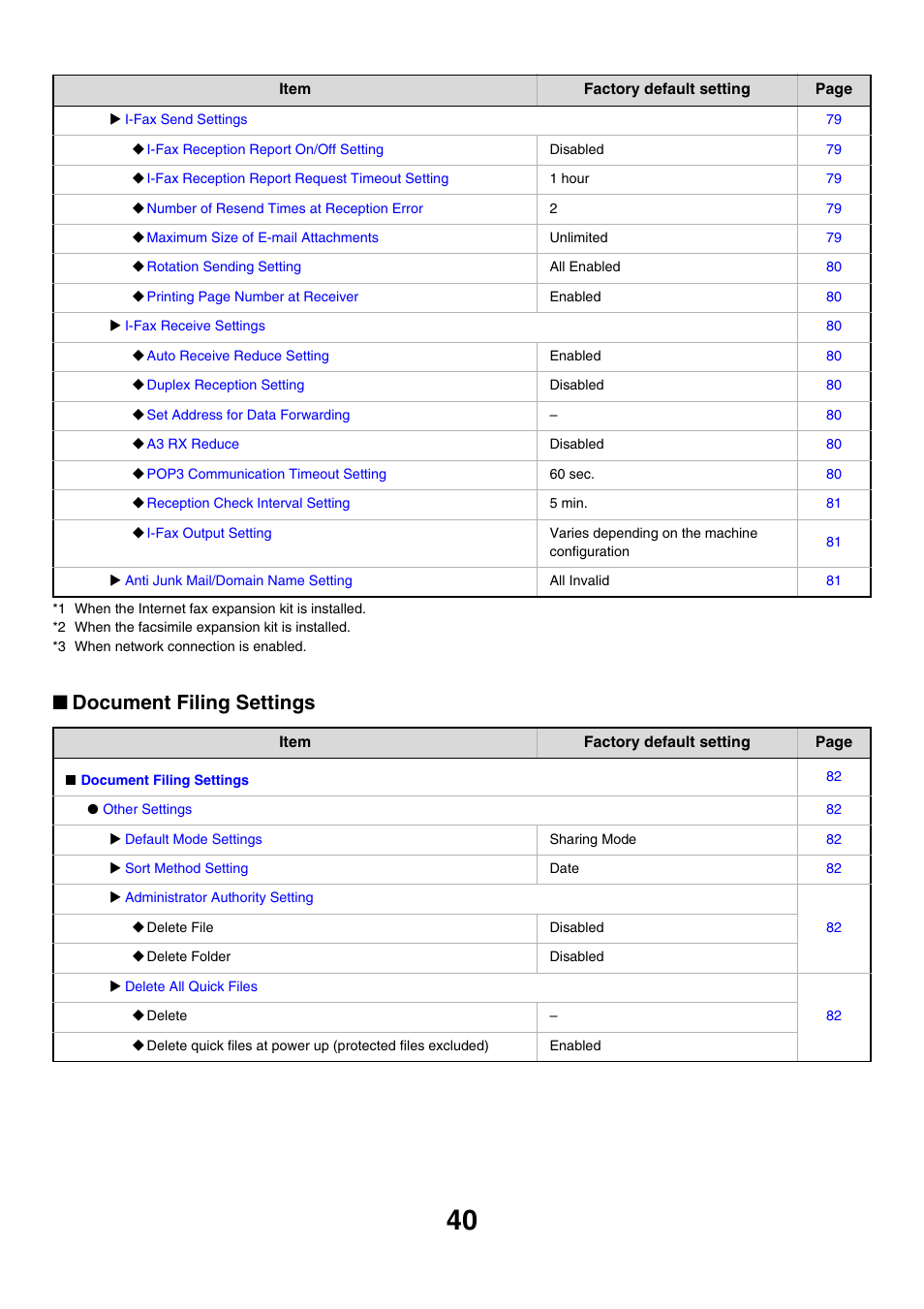 Document filing settings | Sharp MX-7001 User Manual | Page 643 / 710